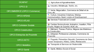 les opco et leurs secteurs d'activité qui couvre quel domaine